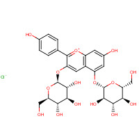 17334-58-6 PELARGONIN CHLORIDE chemical structure