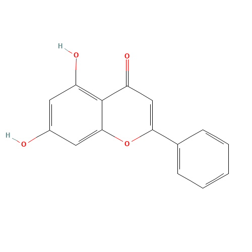 480-40-0 Chrysin chemical structure